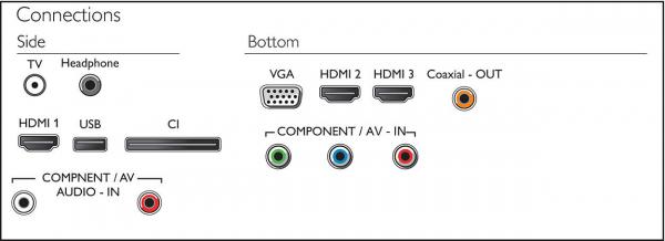 Philips 5200 Series 32in (80cm) Slim LED TV With Digital Crystal Clear - 32PHT5200/98